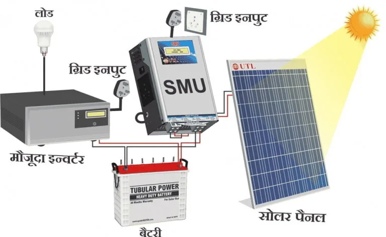 10 kw solar system 768x472 1