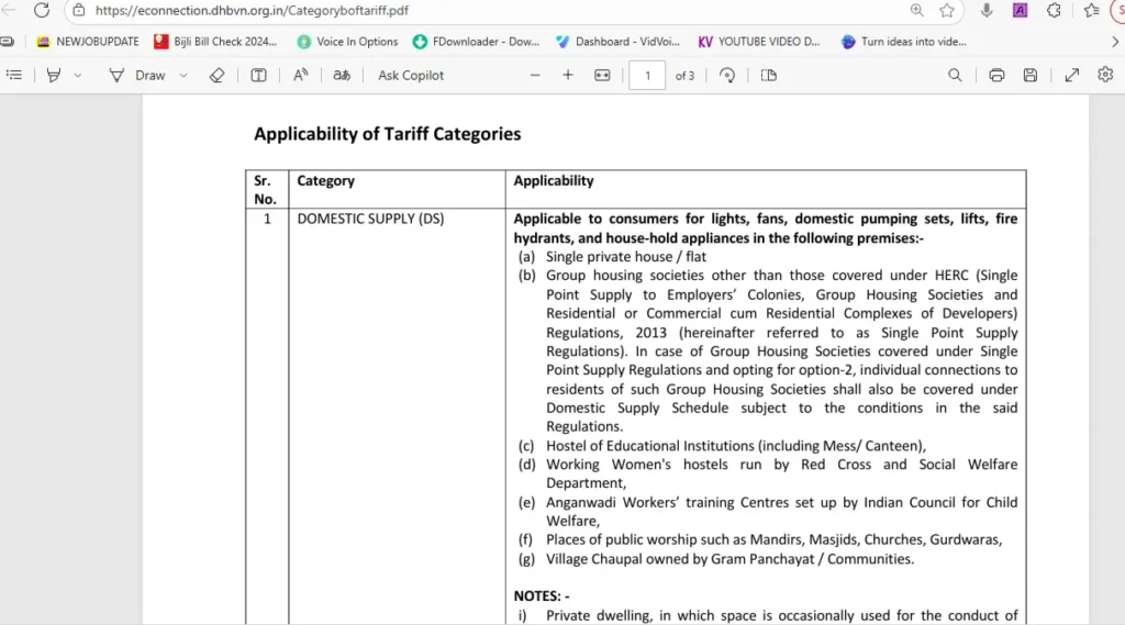 Bijali New Connection Category Details Know Online