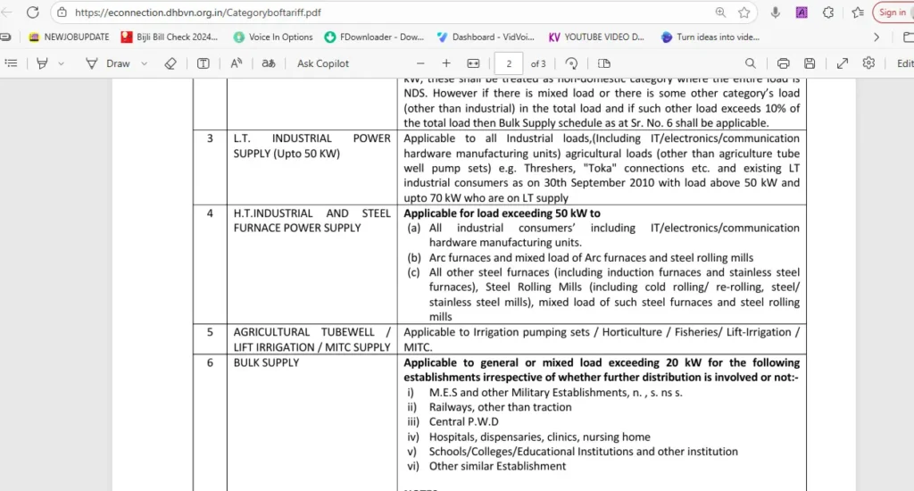 Bijali New Connection Category Details Know Online